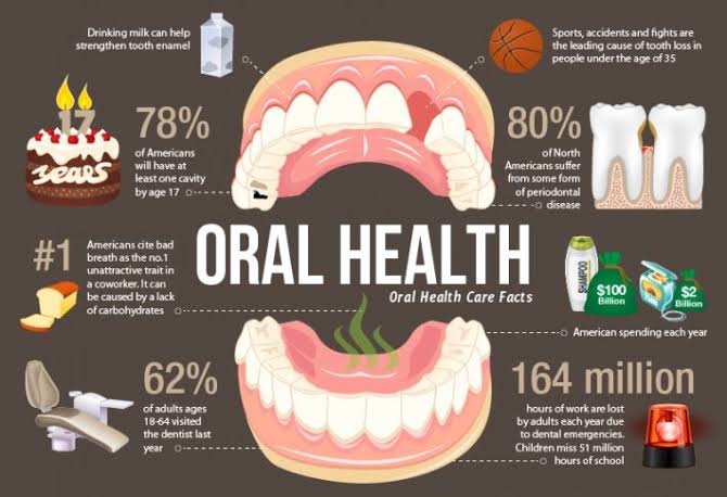 Regular Oral Examinations in Amritsar